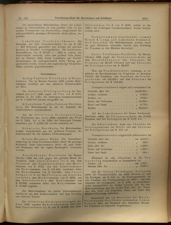 Verordnungs-Blatt für Eisenbahnen und Schiffahrt: Veröffentlichungen in Tarif- und Transport-Angelegenheiten 19051214 Seite: 11