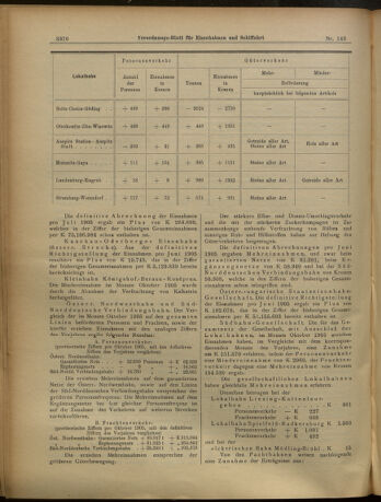 Verordnungs-Blatt für Eisenbahnen und Schiffahrt: Veröffentlichungen in Tarif- und Transport-Angelegenheiten 19051214 Seite: 12