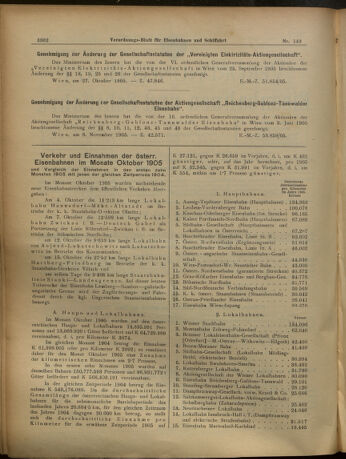 Verordnungs-Blatt für Eisenbahnen und Schiffahrt: Veröffentlichungen in Tarif- und Transport-Angelegenheiten 19051214 Seite: 2