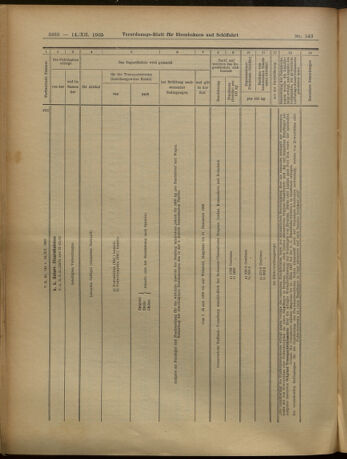 Verordnungs-Blatt für Eisenbahnen und Schiffahrt: Veröffentlichungen in Tarif- und Transport-Angelegenheiten 19051214 Seite: 24