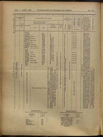 Verordnungs-Blatt für Eisenbahnen und Schiffahrt: Veröffentlichungen in Tarif- und Transport-Angelegenheiten 19051214 Seite: 26