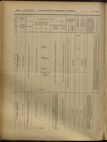 Verordnungs-Blatt für Eisenbahnen und Schiffahrt: Veröffentlichungen in Tarif- und Transport-Angelegenheiten 19051214 Seite: 28