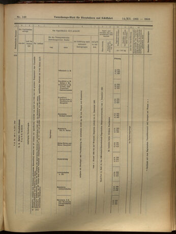 Verordnungs-Blatt für Eisenbahnen und Schiffahrt: Veröffentlichungen in Tarif- und Transport-Angelegenheiten 19051214 Seite: 29