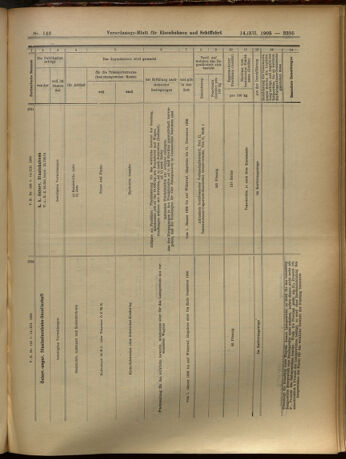 Verordnungs-Blatt für Eisenbahnen und Schiffahrt: Veröffentlichungen in Tarif- und Transport-Angelegenheiten 19051214 Seite: 31