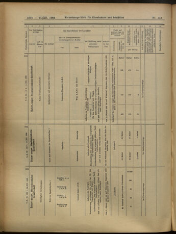 Verordnungs-Blatt für Eisenbahnen und Schiffahrt: Veröffentlichungen in Tarif- und Transport-Angelegenheiten 19051214 Seite: 32