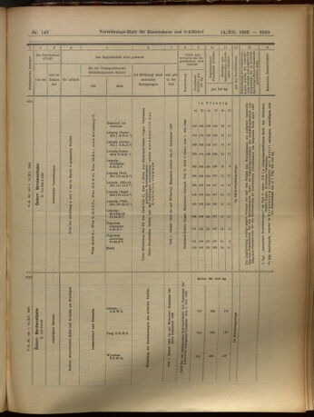 Verordnungs-Blatt für Eisenbahnen und Schiffahrt: Veröffentlichungen in Tarif- und Transport-Angelegenheiten 19051214 Seite: 35