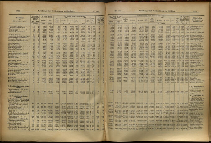 Verordnungs-Blatt für Eisenbahnen und Schiffahrt: Veröffentlichungen in Tarif- und Transport-Angelegenheiten 19051214 Seite: 7