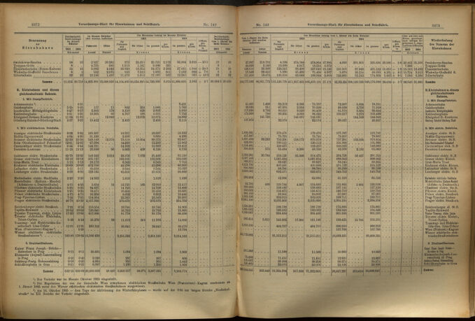 Verordnungs-Blatt für Eisenbahnen und Schiffahrt: Veröffentlichungen in Tarif- und Transport-Angelegenheiten 19051214 Seite: 9