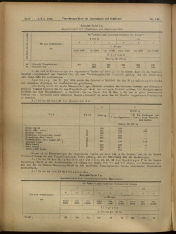 Verordnungs-Blatt für Eisenbahnen und Schiffahrt: Veröffentlichungen in Tarif- und Transport-Angelegenheiten 19051216 Seite: 10