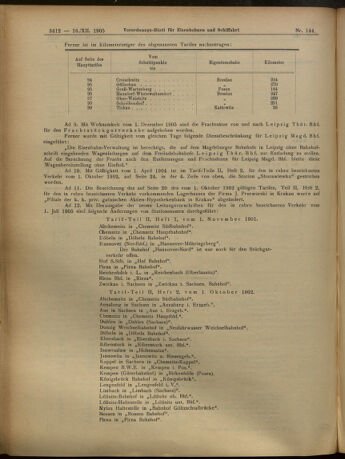 Verordnungs-Blatt für Eisenbahnen und Schiffahrt: Veröffentlichungen in Tarif- und Transport-Angelegenheiten 19051216 Seite: 12