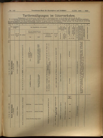 Verordnungs-Blatt für Eisenbahnen und Schiffahrt: Veröffentlichungen in Tarif- und Transport-Angelegenheiten 19051216 Seite: 23