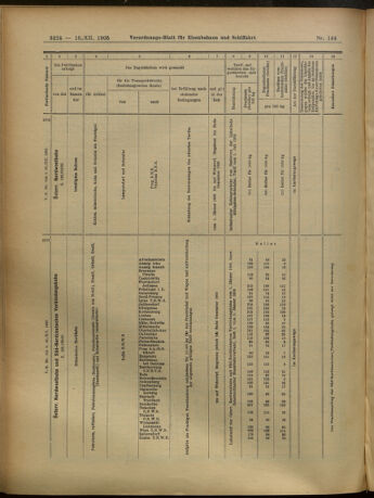 Verordnungs-Blatt für Eisenbahnen und Schiffahrt: Veröffentlichungen in Tarif- und Transport-Angelegenheiten 19051216 Seite: 24