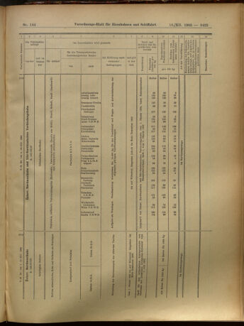 Verordnungs-Blatt für Eisenbahnen und Schiffahrt: Veröffentlichungen in Tarif- und Transport-Angelegenheiten 19051216 Seite: 25