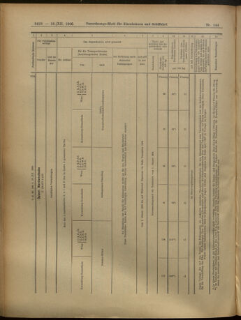 Verordnungs-Blatt für Eisenbahnen und Schiffahrt: Veröffentlichungen in Tarif- und Transport-Angelegenheiten 19051216 Seite: 28