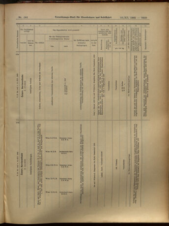 Verordnungs-Blatt für Eisenbahnen und Schiffahrt: Veröffentlichungen in Tarif- und Transport-Angelegenheiten 19051216 Seite: 29