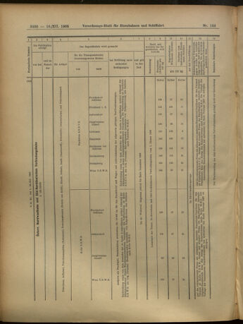 Verordnungs-Blatt für Eisenbahnen und Schiffahrt: Veröffentlichungen in Tarif- und Transport-Angelegenheiten 19051216 Seite: 30