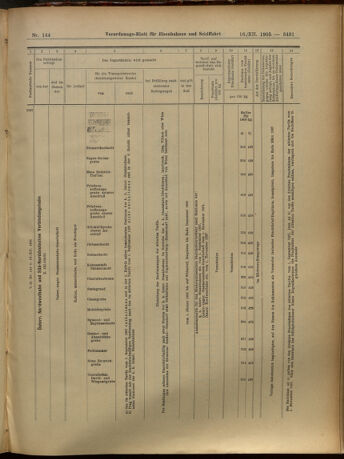 Verordnungs-Blatt für Eisenbahnen und Schiffahrt: Veröffentlichungen in Tarif- und Transport-Angelegenheiten 19051216 Seite: 31