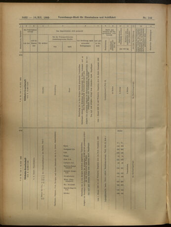 Verordnungs-Blatt für Eisenbahnen und Schiffahrt: Veröffentlichungen in Tarif- und Transport-Angelegenheiten 19051216 Seite: 32