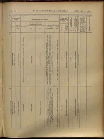 Verordnungs-Blatt für Eisenbahnen und Schiffahrt: Veröffentlichungen in Tarif- und Transport-Angelegenheiten 19051216 Seite: 33