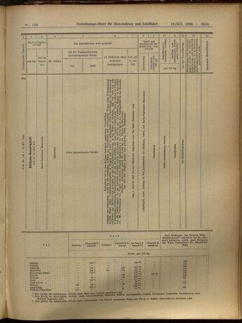 Verordnungs-Blatt für Eisenbahnen und Schiffahrt: Veröffentlichungen in Tarif- und Transport-Angelegenheiten 19051216 Seite: 35