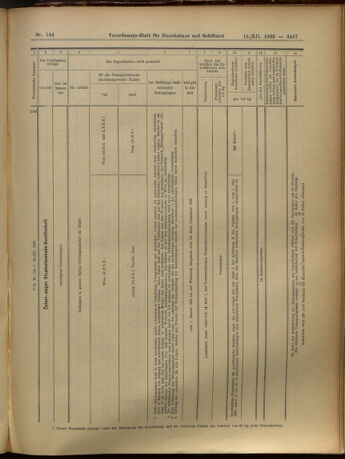 Verordnungs-Blatt für Eisenbahnen und Schiffahrt: Veröffentlichungen in Tarif- und Transport-Angelegenheiten 19051216 Seite: 37