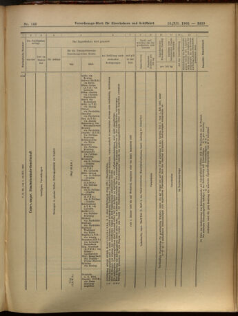 Verordnungs-Blatt für Eisenbahnen und Schiffahrt: Veröffentlichungen in Tarif- und Transport-Angelegenheiten 19051216 Seite: 39