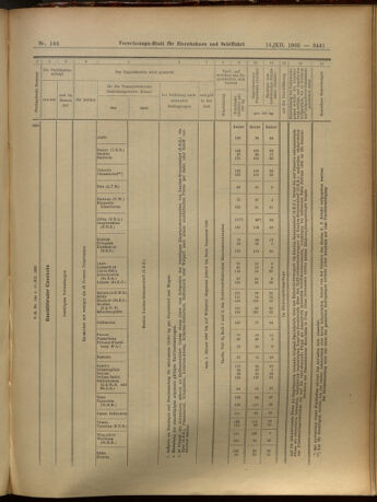 Verordnungs-Blatt für Eisenbahnen und Schiffahrt: Veröffentlichungen in Tarif- und Transport-Angelegenheiten 19051216 Seite: 41