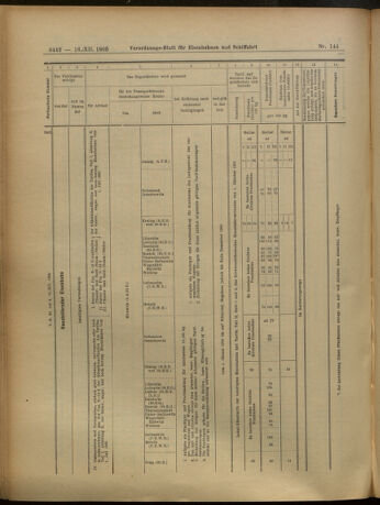 Verordnungs-Blatt für Eisenbahnen und Schiffahrt: Veröffentlichungen in Tarif- und Transport-Angelegenheiten 19051216 Seite: 42