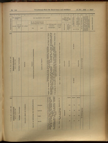 Verordnungs-Blatt für Eisenbahnen und Schiffahrt: Veröffentlichungen in Tarif- und Transport-Angelegenheiten 19051216 Seite: 43