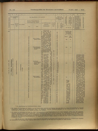 Verordnungs-Blatt für Eisenbahnen und Schiffahrt: Veröffentlichungen in Tarif- und Transport-Angelegenheiten 19051216 Seite: 45