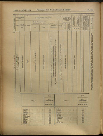 Verordnungs-Blatt für Eisenbahnen und Schiffahrt: Veröffentlichungen in Tarif- und Transport-Angelegenheiten 19051216 Seite: 46