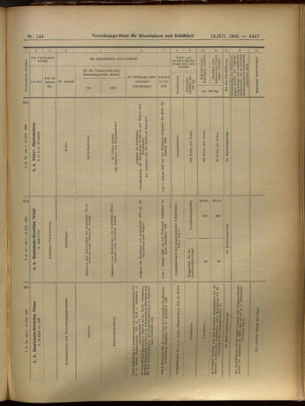 Verordnungs-Blatt für Eisenbahnen und Schiffahrt: Veröffentlichungen in Tarif- und Transport-Angelegenheiten 19051216 Seite: 47