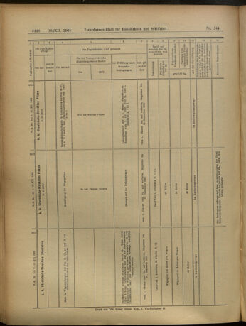 Verordnungs-Blatt für Eisenbahnen und Schiffahrt: Veröffentlichungen in Tarif- und Transport-Angelegenheiten 19051216 Seite: 48