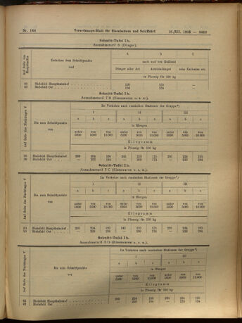 Verordnungs-Blatt für Eisenbahnen und Schiffahrt: Veröffentlichungen in Tarif- und Transport-Angelegenheiten 19051216 Seite: 9