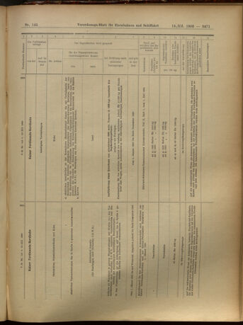 Verordnungs-Blatt für Eisenbahnen und Schiffahrt: Veröffentlichungen in Tarif- und Transport-Angelegenheiten 19051219 Seite: 27