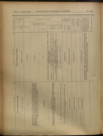 Verordnungs-Blatt für Eisenbahnen und Schiffahrt: Veröffentlichungen in Tarif- und Transport-Angelegenheiten 19051219 Seite: 28