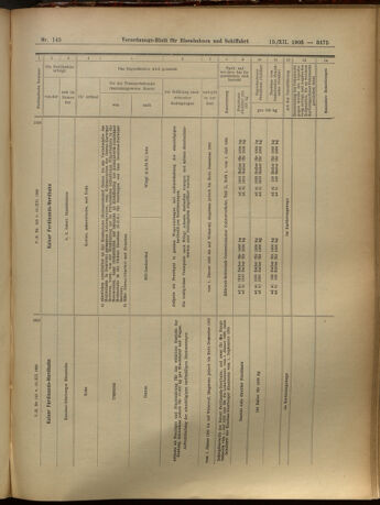 Verordnungs-Blatt für Eisenbahnen und Schiffahrt: Veröffentlichungen in Tarif- und Transport-Angelegenheiten 19051219 Seite: 31