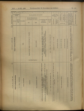 Verordnungs-Blatt für Eisenbahnen und Schiffahrt: Veröffentlichungen in Tarif- und Transport-Angelegenheiten 19051219 Seite: 32