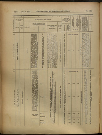 Verordnungs-Blatt für Eisenbahnen und Schiffahrt: Veröffentlichungen in Tarif- und Transport-Angelegenheiten 19051219 Seite: 34