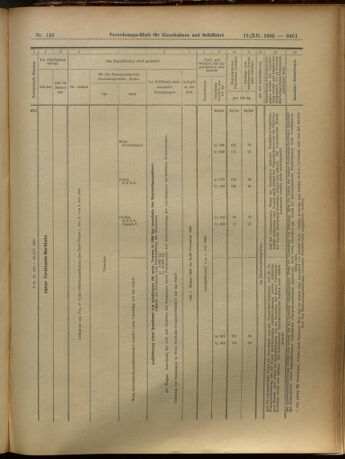 Verordnungs-Blatt für Eisenbahnen und Schiffahrt: Veröffentlichungen in Tarif- und Transport-Angelegenheiten 19051219 Seite: 37