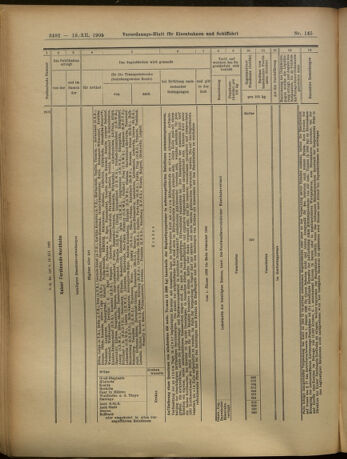 Verordnungs-Blatt für Eisenbahnen und Schiffahrt: Veröffentlichungen in Tarif- und Transport-Angelegenheiten 19051219 Seite: 38