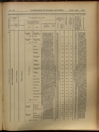 Verordnungs-Blatt für Eisenbahnen und Schiffahrt: Veröffentlichungen in Tarif- und Transport-Angelegenheiten 19051219 Seite: 39