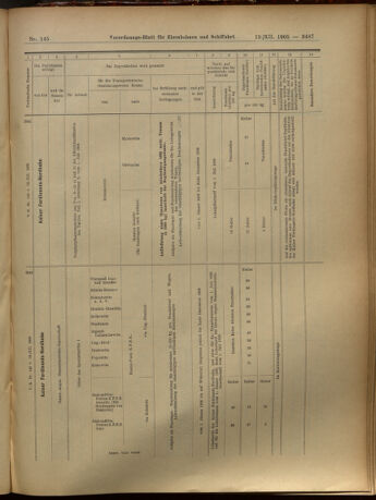 Verordnungs-Blatt für Eisenbahnen und Schiffahrt: Veröffentlichungen in Tarif- und Transport-Angelegenheiten 19051219 Seite: 43