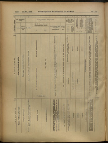 Verordnungs-Blatt für Eisenbahnen und Schiffahrt: Veröffentlichungen in Tarif- und Transport-Angelegenheiten 19051219 Seite: 44