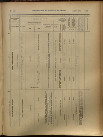 Verordnungs-Blatt für Eisenbahnen und Schiffahrt: Veröffentlichungen in Tarif- und Transport-Angelegenheiten 19051219 Seite: 45