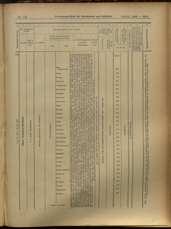 Verordnungs-Blatt für Eisenbahnen und Schiffahrt: Veröffentlichungen in Tarif- und Transport-Angelegenheiten 19051219 Seite: 47