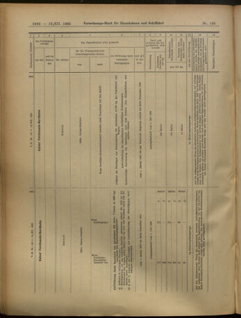 Verordnungs-Blatt für Eisenbahnen und Schiffahrt: Veröffentlichungen in Tarif- und Transport-Angelegenheiten 19051219 Seite: 48