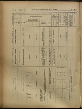 Verordnungs-Blatt für Eisenbahnen und Schiffahrt: Veröffentlichungen in Tarif- und Transport-Angelegenheiten 19051219 Seite: 50