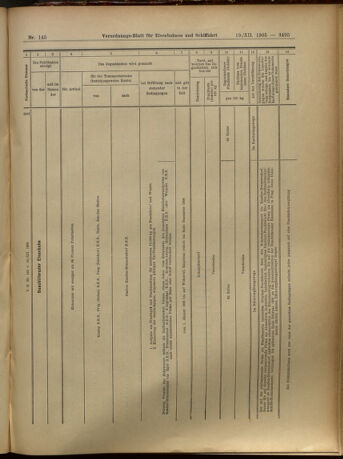 Verordnungs-Blatt für Eisenbahnen und Schiffahrt: Veröffentlichungen in Tarif- und Transport-Angelegenheiten 19051219 Seite: 51