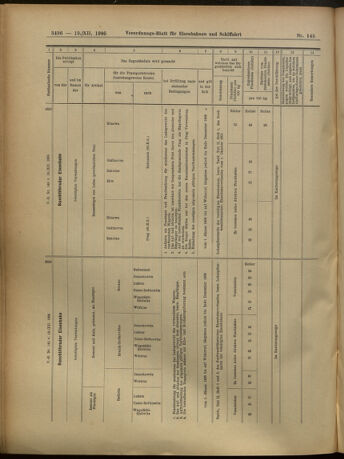 Verordnungs-Blatt für Eisenbahnen und Schiffahrt: Veröffentlichungen in Tarif- und Transport-Angelegenheiten 19051219 Seite: 52